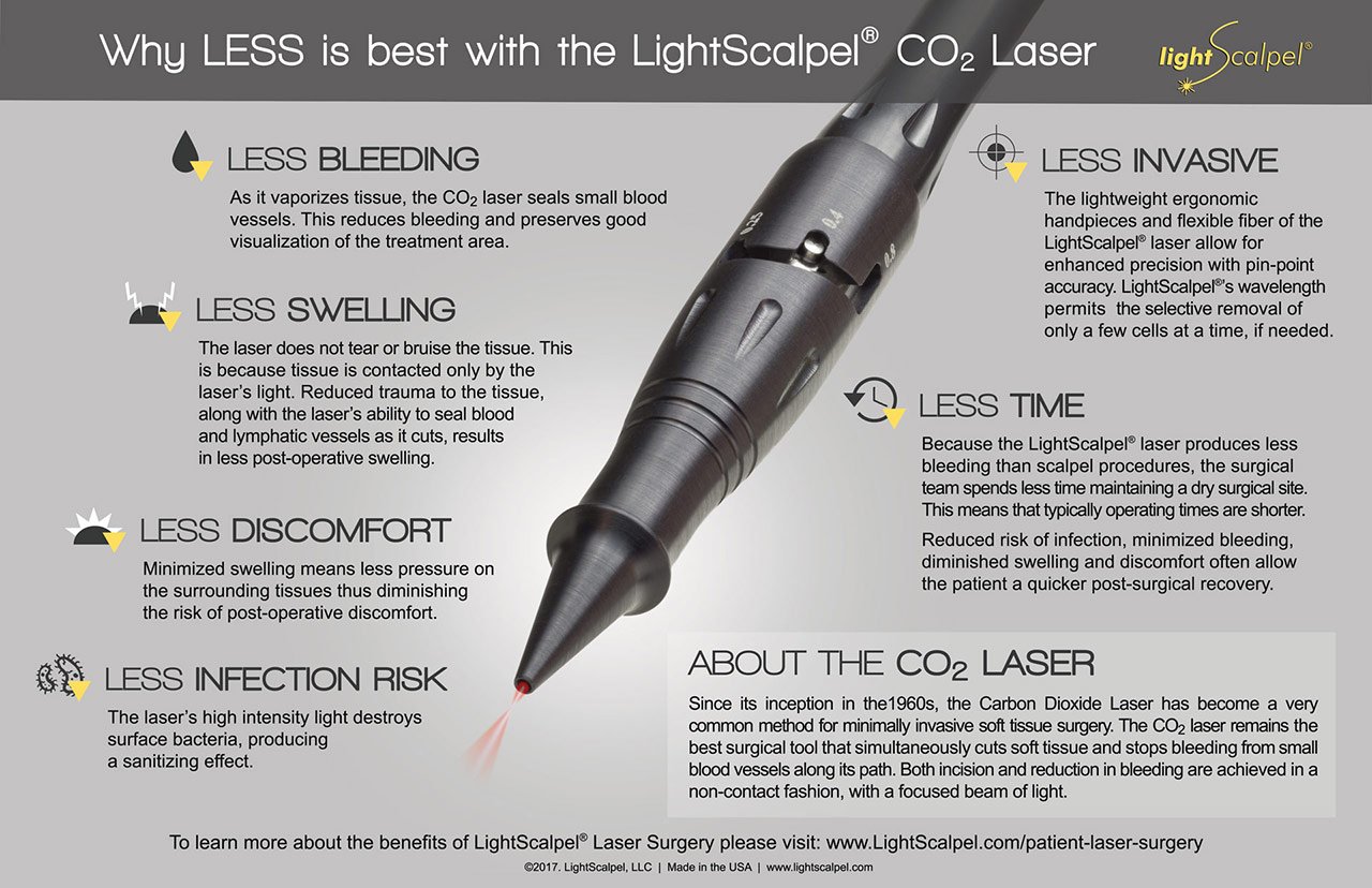 light scalpel laser surgery pros